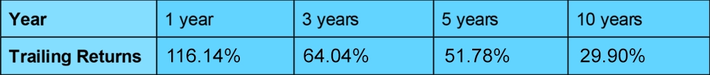 Bharat Electronics Ltd.-1